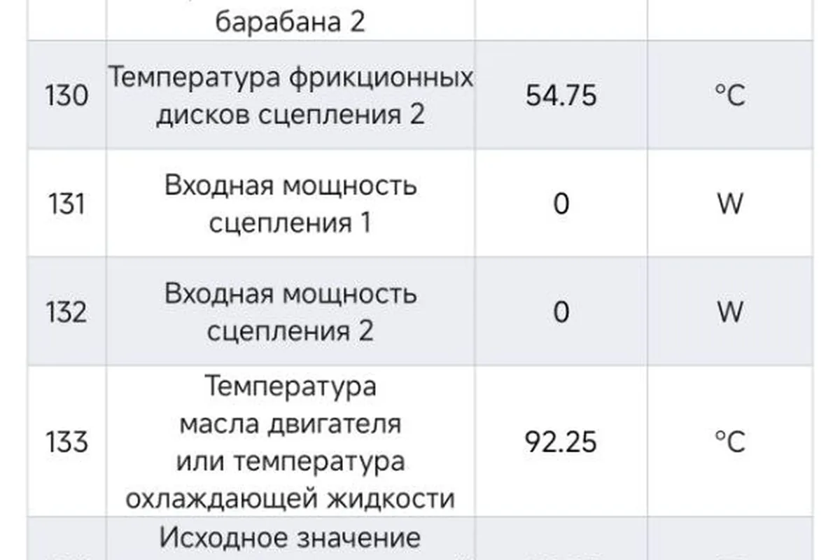 Чтение потока данных коробки Jaecoo J8 с температурами сцеплений