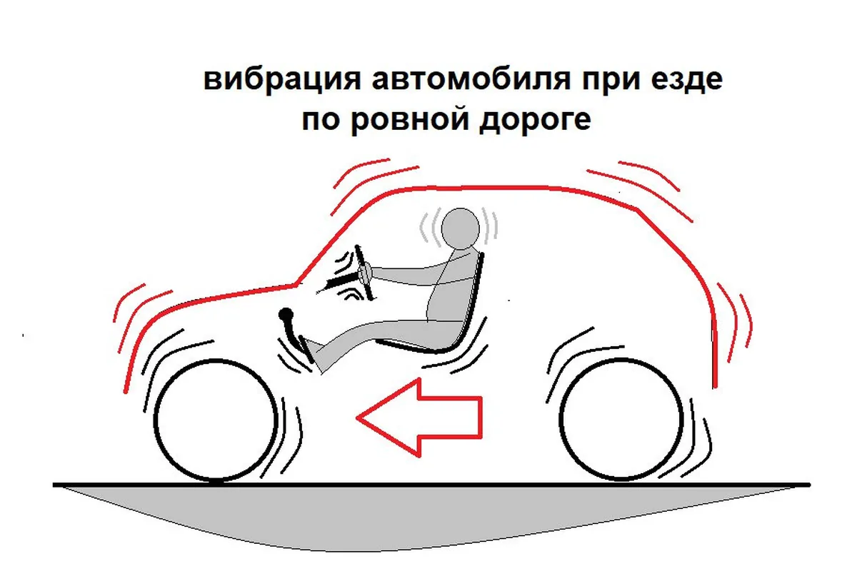 Схема возникновения вибрации автомобиля при движении по ровной дороге