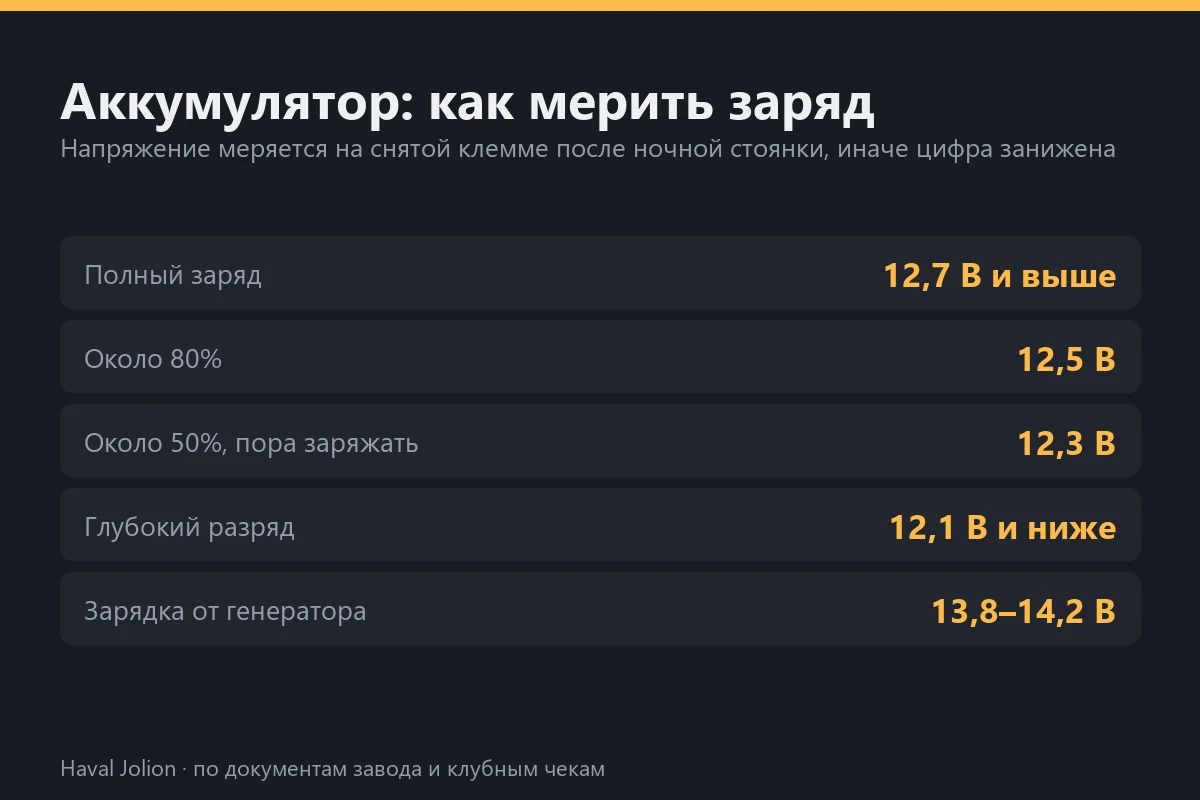 Аккумулятор: как мерить заряд