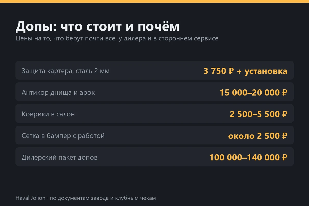 Допы: что стоит и почём