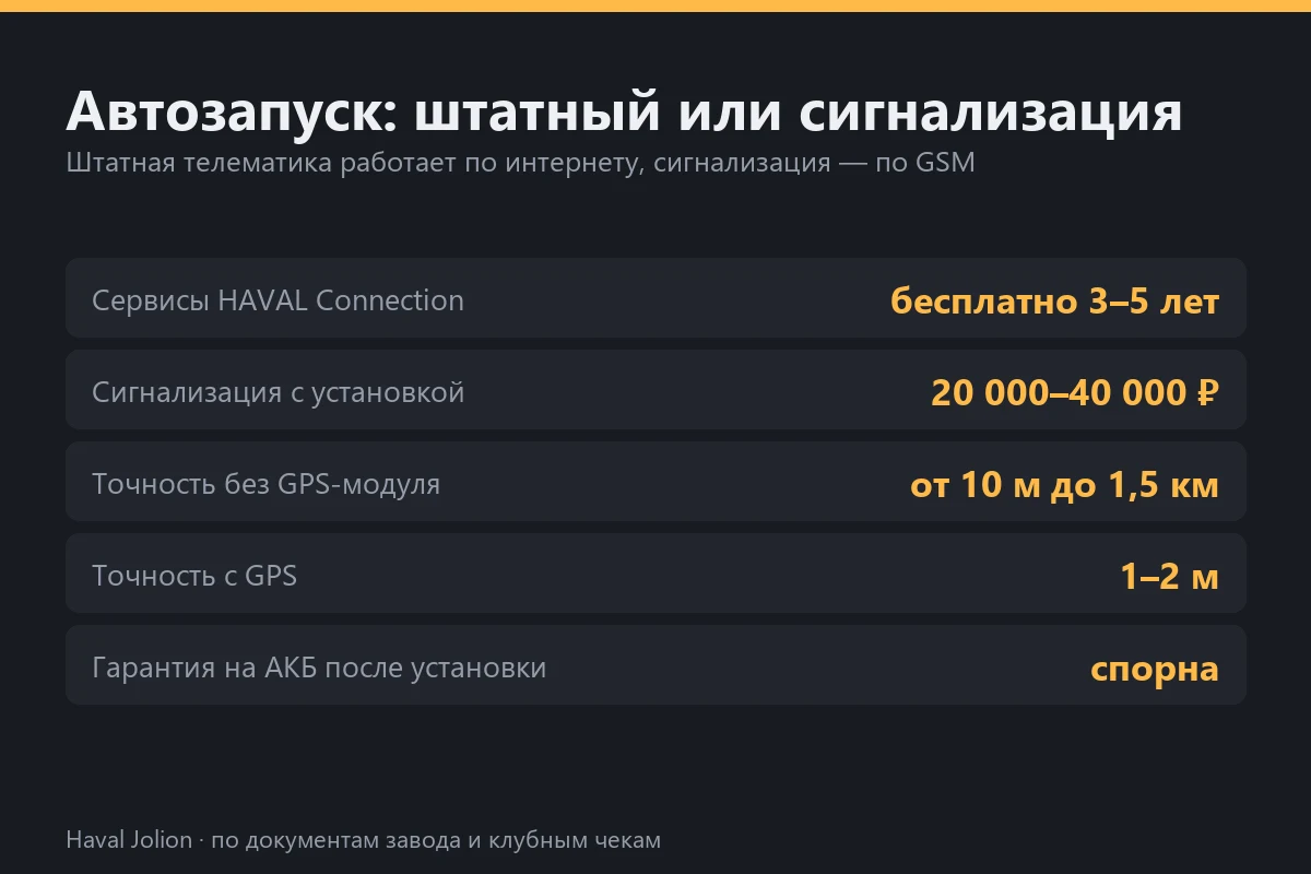 Автозапуск: штатный или сигнализация