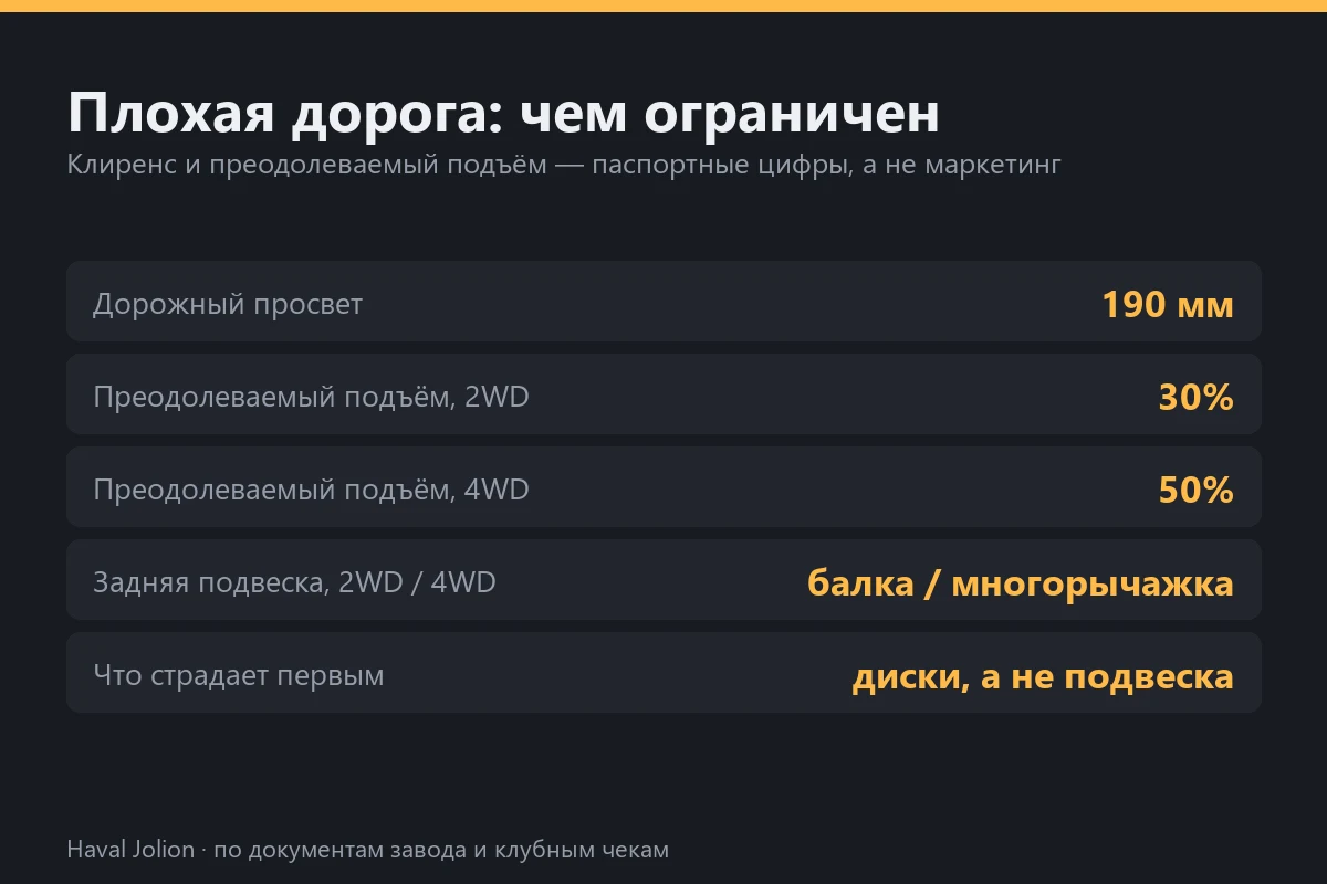 Плохая дорога: чем ограничен