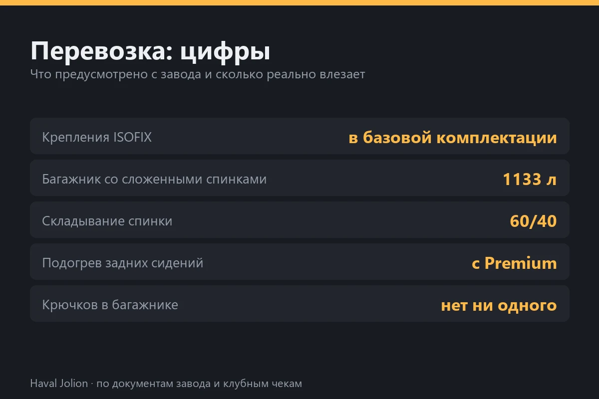 Перевозка: цифры