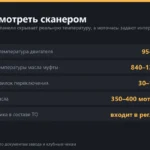 Ошибки и диагностика Haval Jolion: коды, сканер, чек