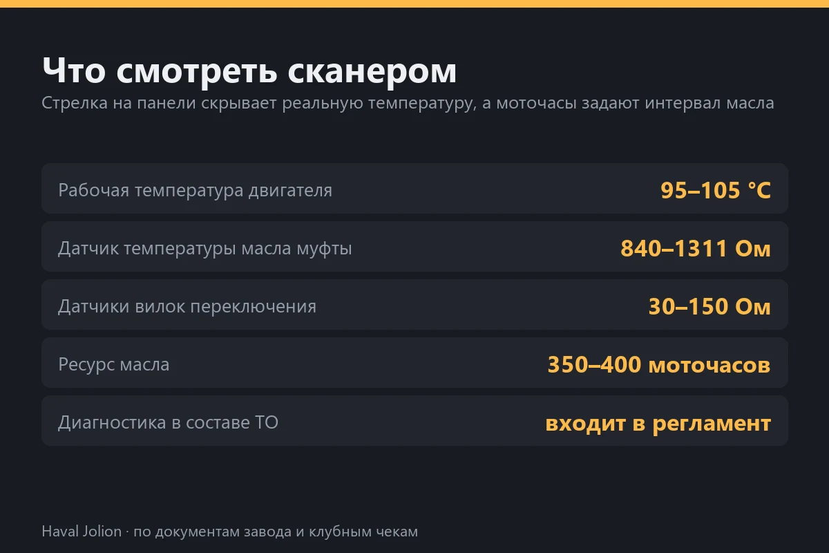 Что смотреть сканером