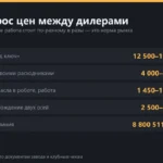 Дилеры и сервис Haval Jolion: цены, разброс, как выбирать