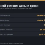 ДТП и кузовной ремонт Haval Jolion: цены и сроки