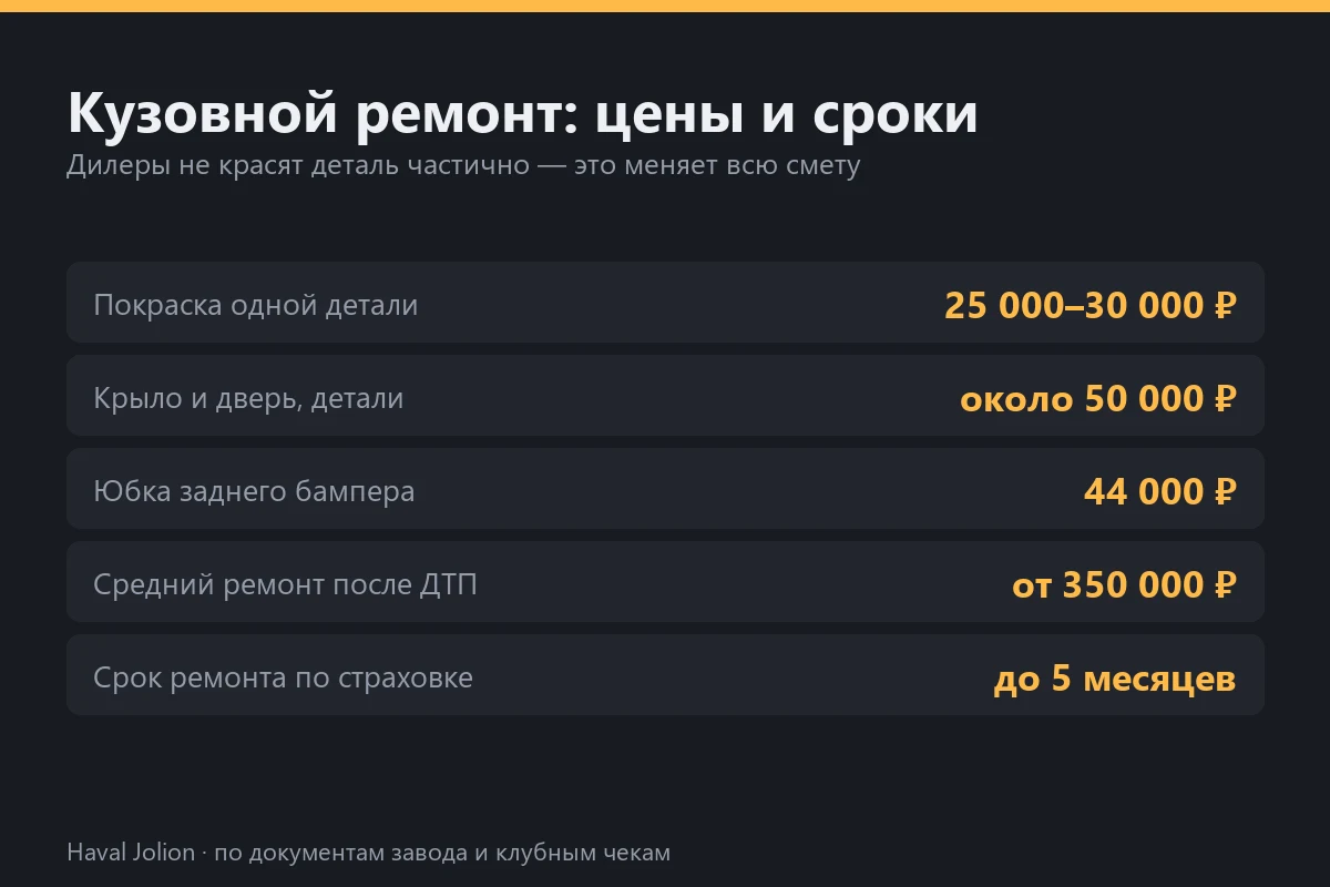 Кузовной ремонт: цены и сроки