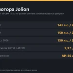 Двигатель Haval Jolion: 4G15K и 4B15D, что о них известно