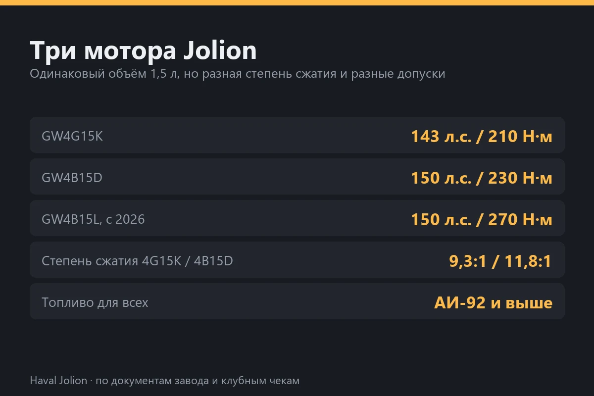 Три мотора Jolion
