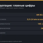 Haval Jolion: вопрос — ответ по эксплуатации