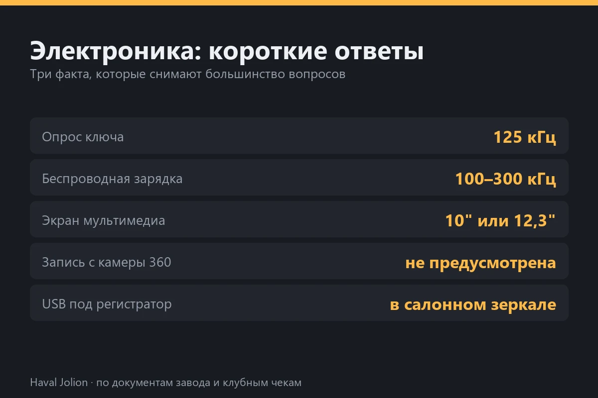 Электроника: короткие ответы