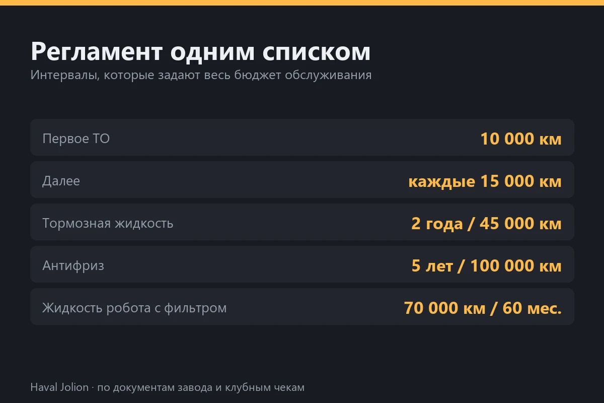 Регламент одним списком