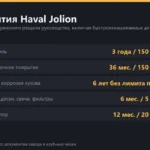 Гарантия Haval Jolion: сроки, что покрывает, что нет