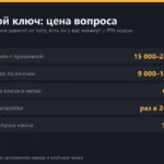 Батарейка в ключе Haval Jolion: какая нужна, как заменить и сколько стоит второй ключ