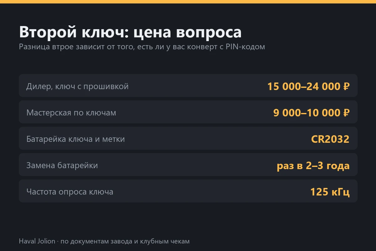 Второй ключ: цена вопроса