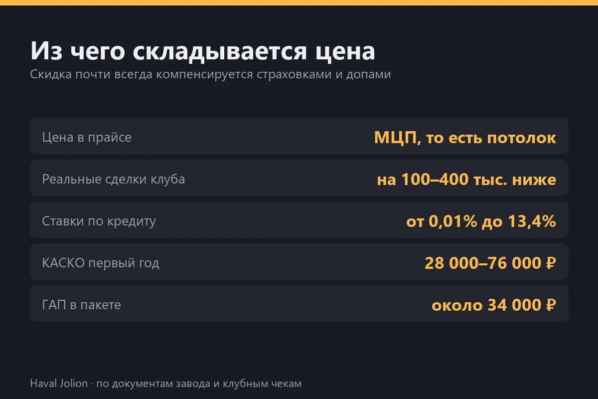 Из чего складывается цена
