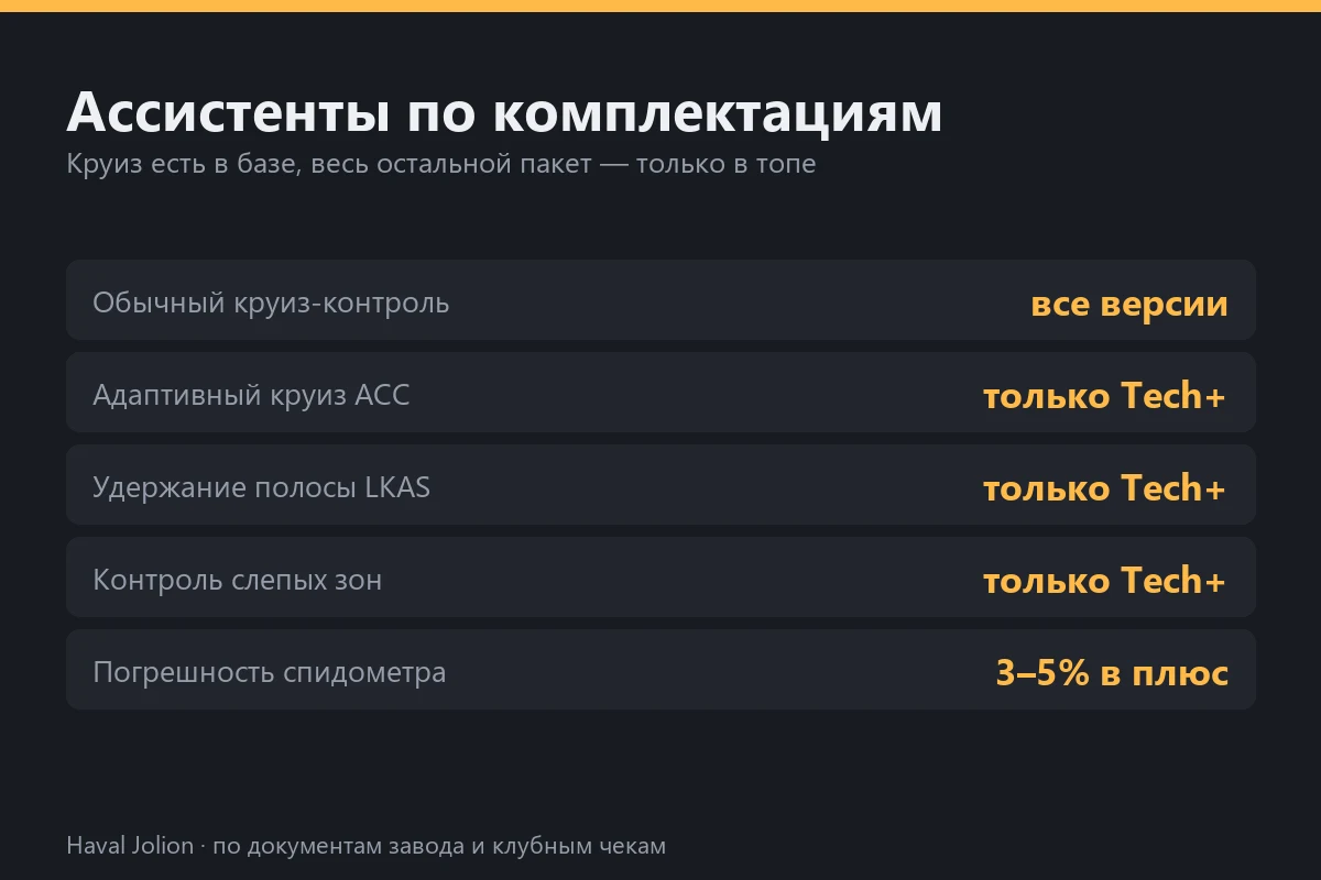 Ассистенты по комплектациям