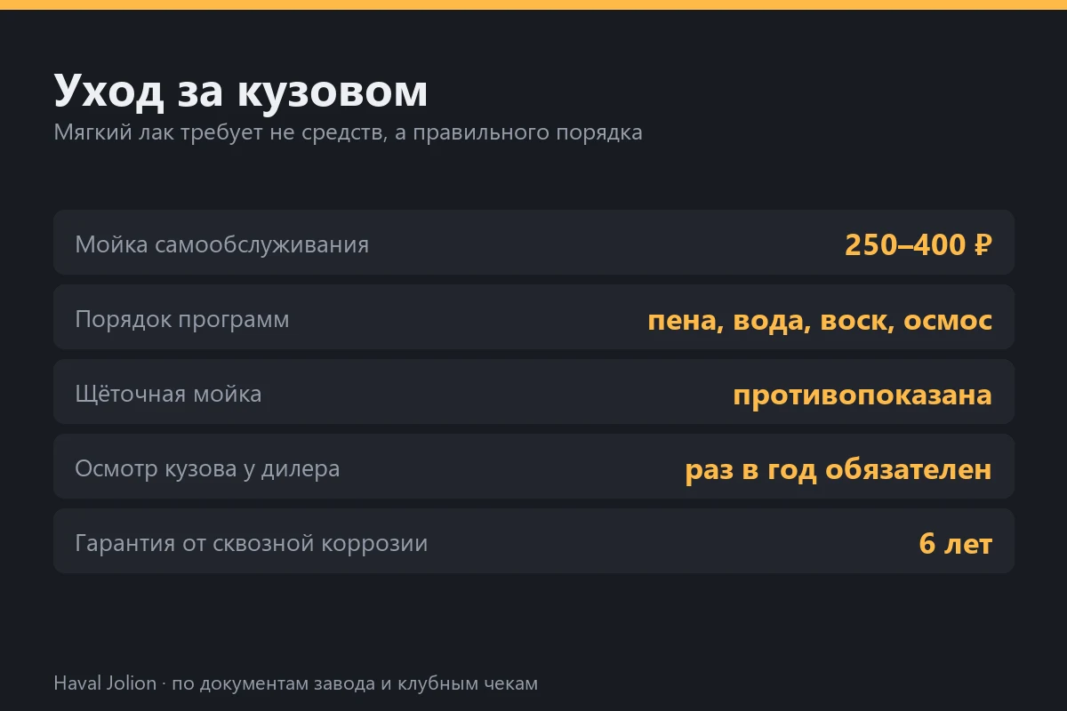 Уход за кузовом
