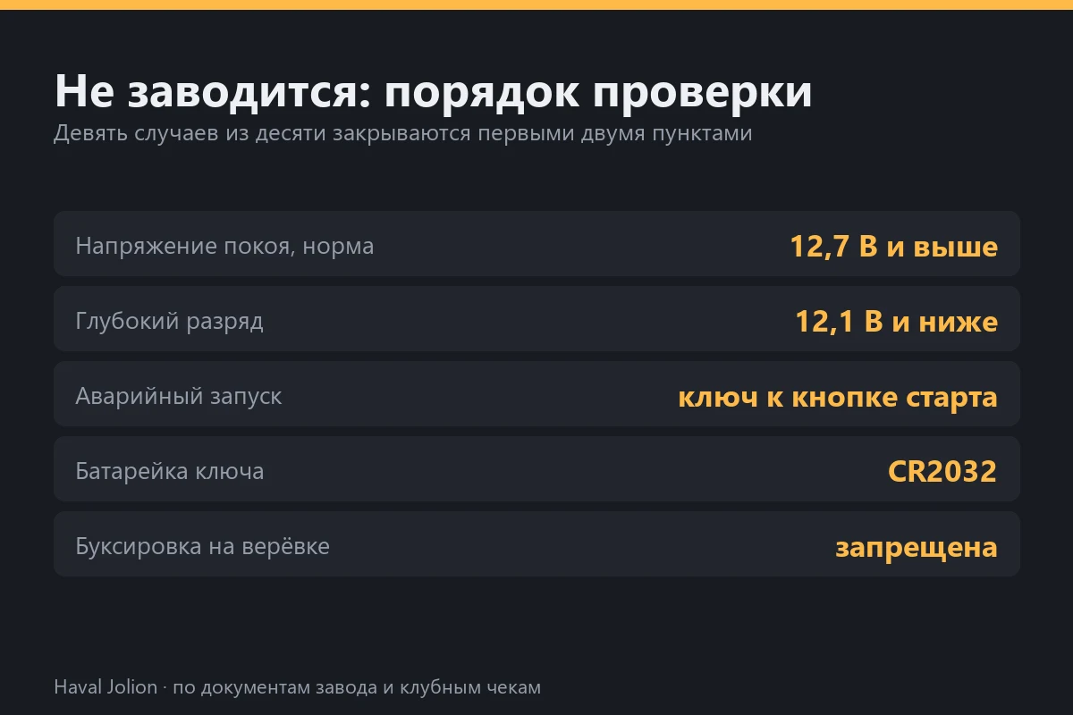 Не заводится: порядок проверки
