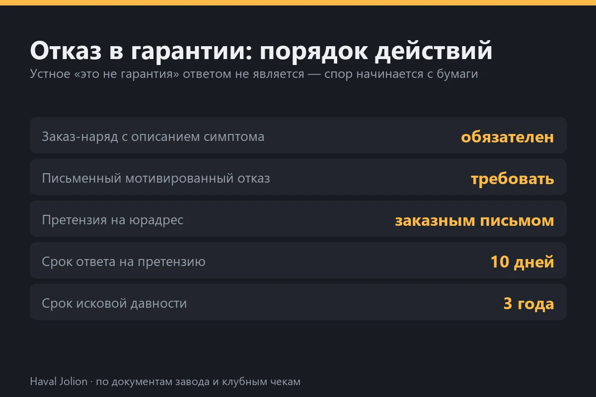 Отказ в гарантии: порядок действий