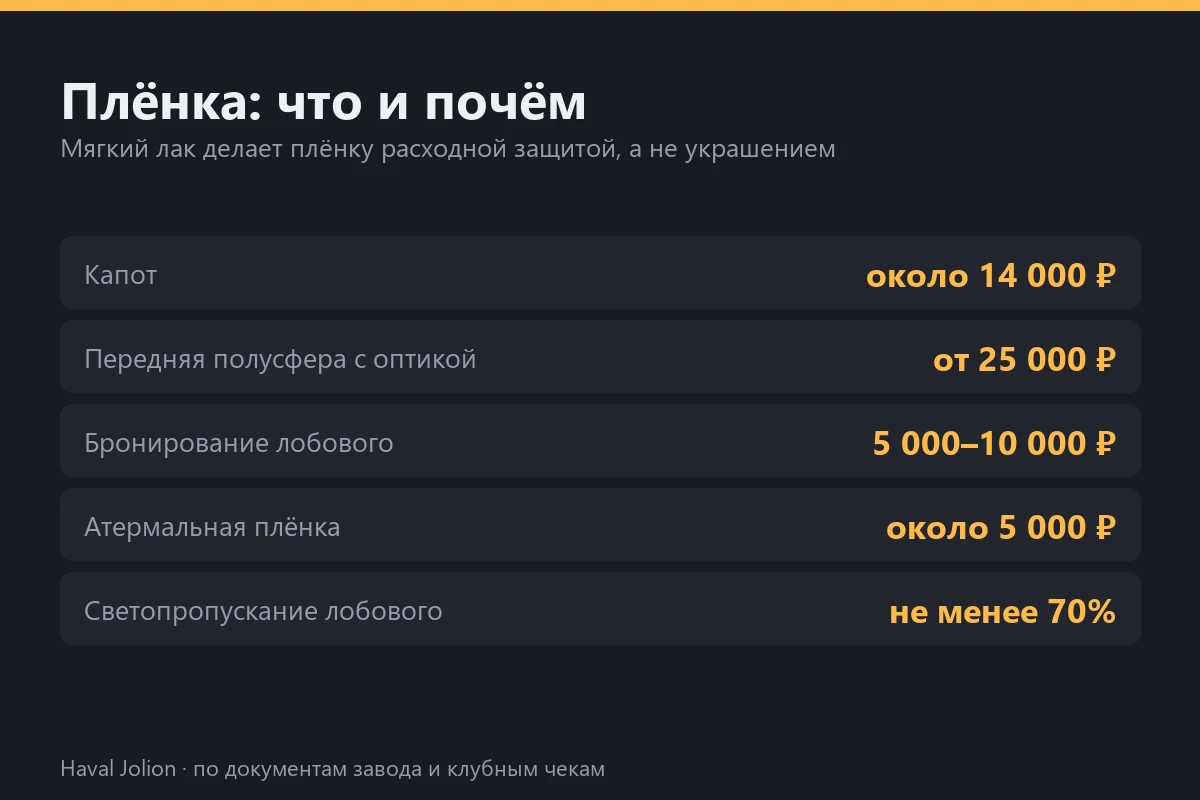 Плёнка: что и почём