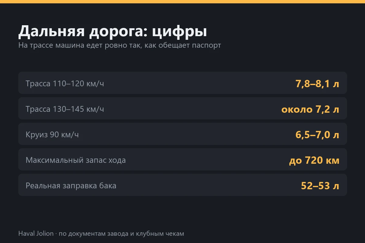Дальняя дорога: цифры