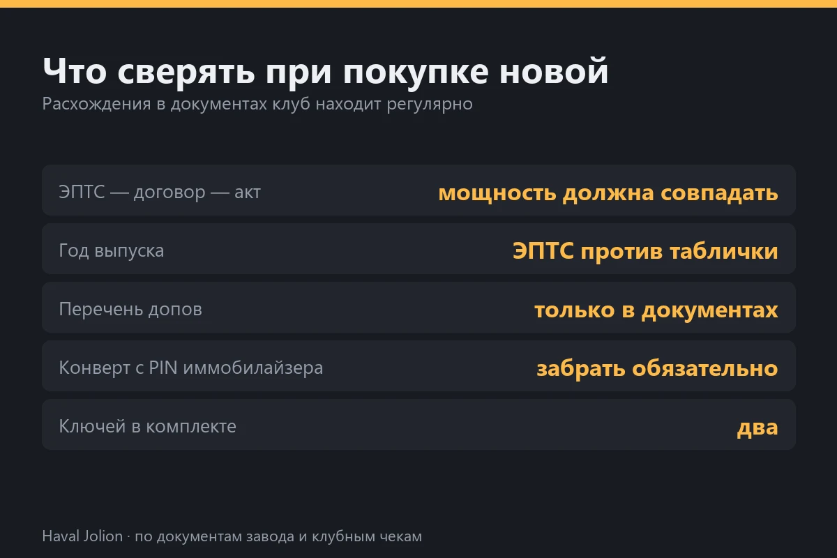 Что сверять при покупке новой