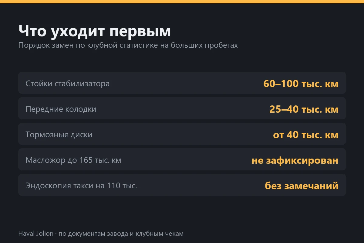 Что уходит первым
