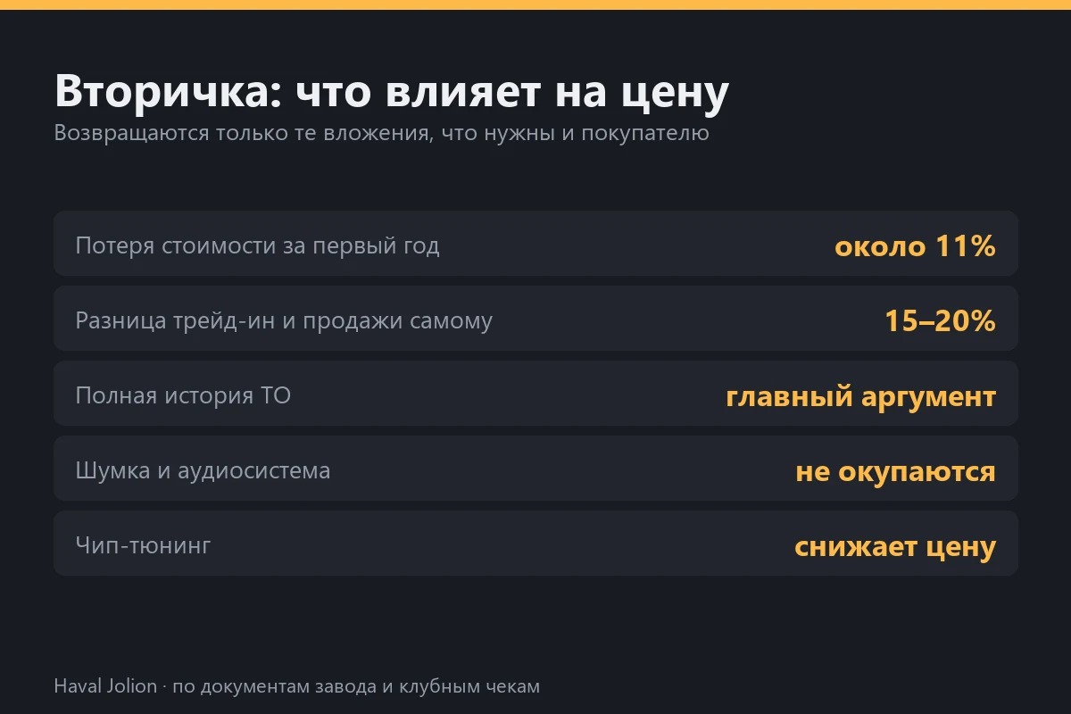 Вторичка: что влияет на цену