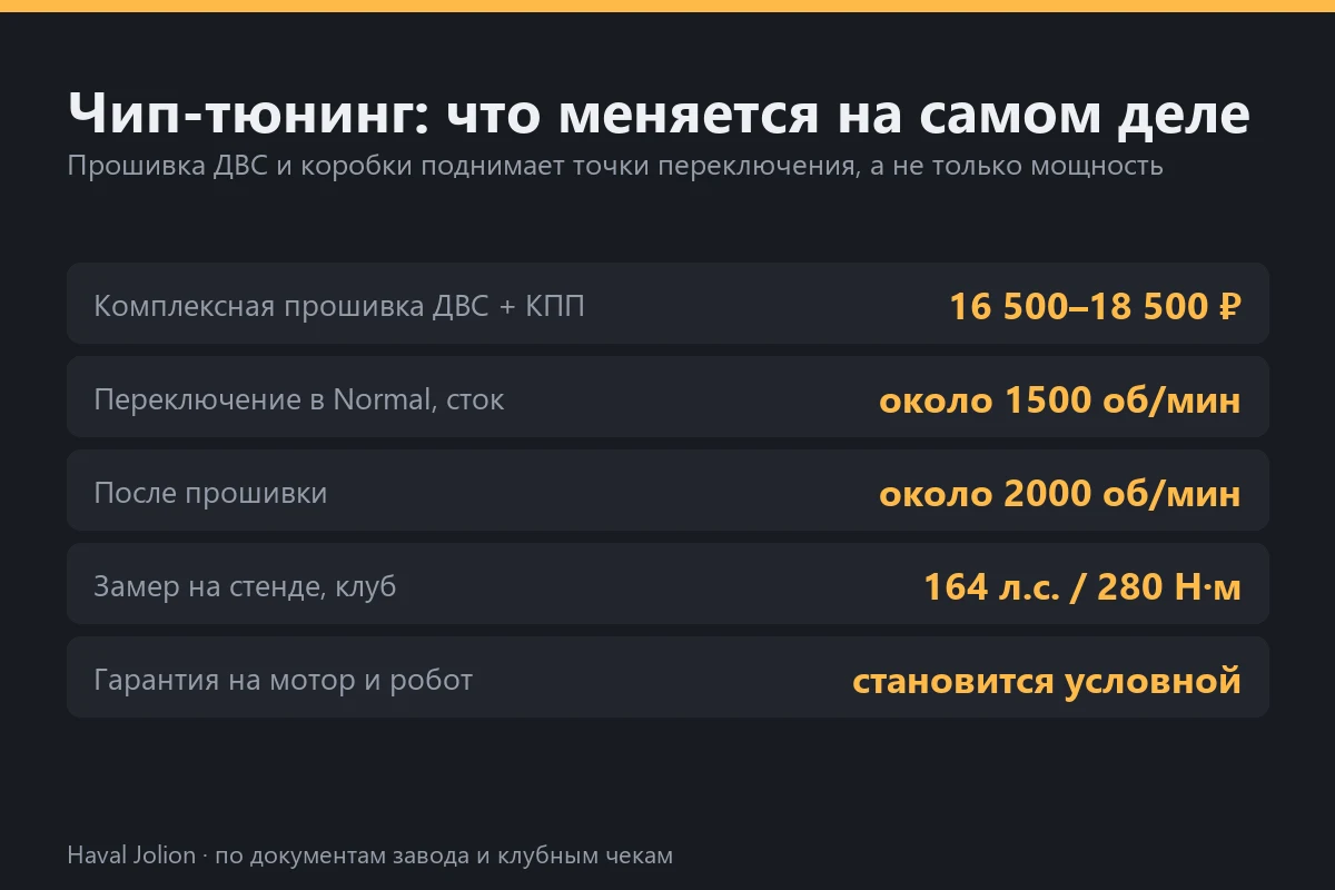 Чип-тюнинг: что меняется на самом деле