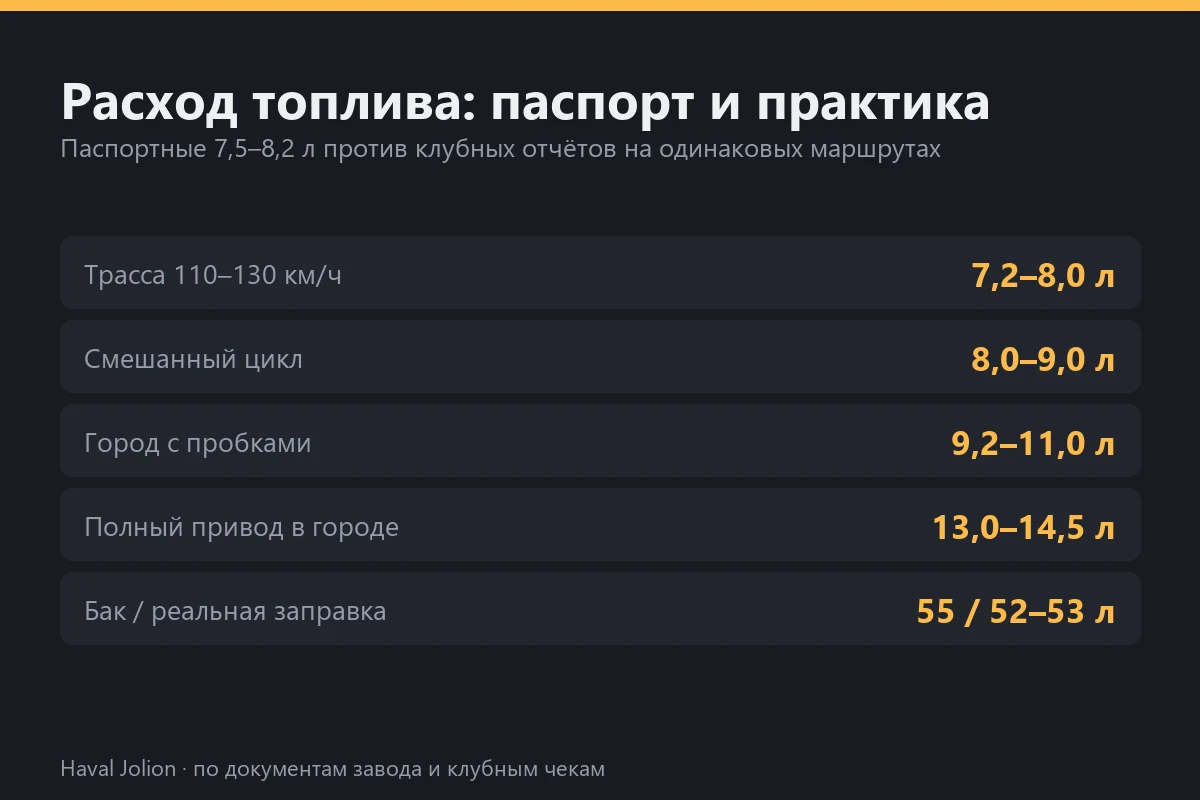 Расход топлива: паспорт и практика
