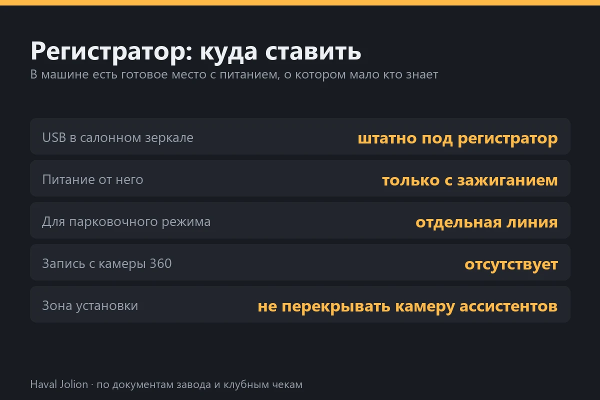 Регистратор: куда ставить