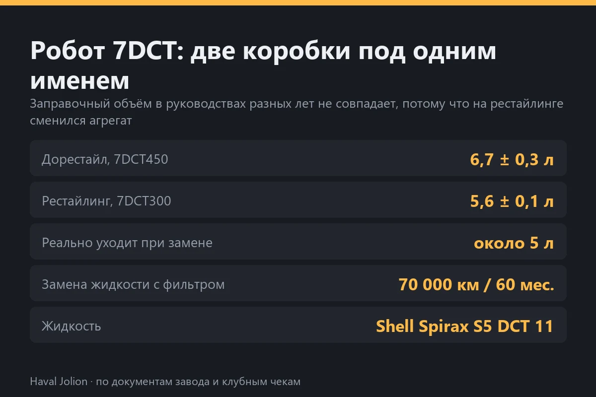 Робот 7DCT: две коробки под одним именем