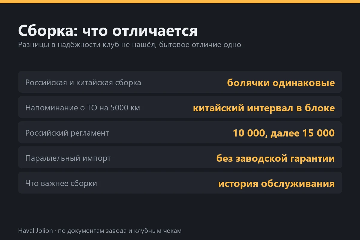 Сборка: что отличается