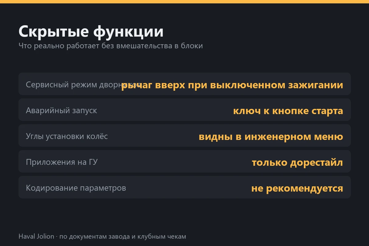 Скрытые функции