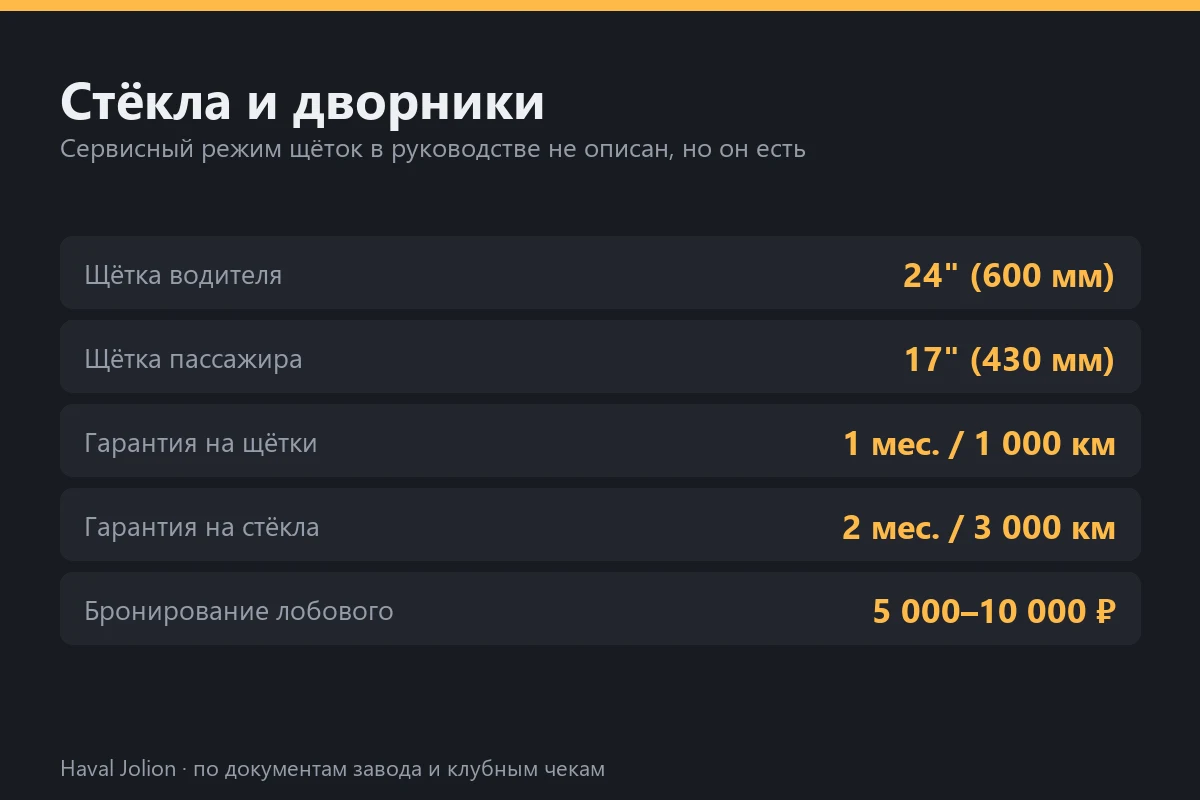 Стёкла и дворники