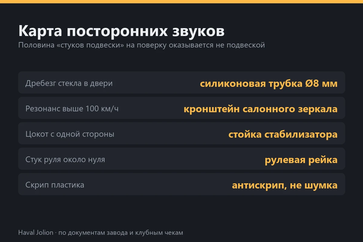 Карта посторонних звуков