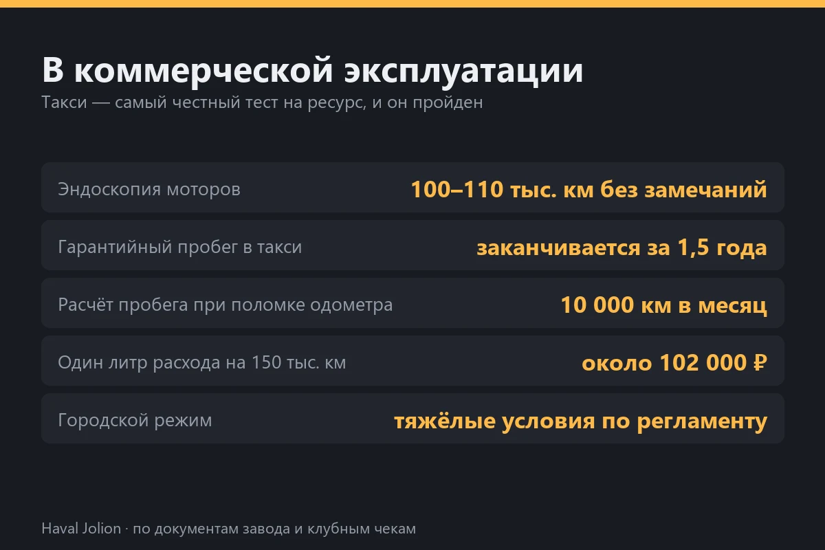 В коммерческой эксплуатации