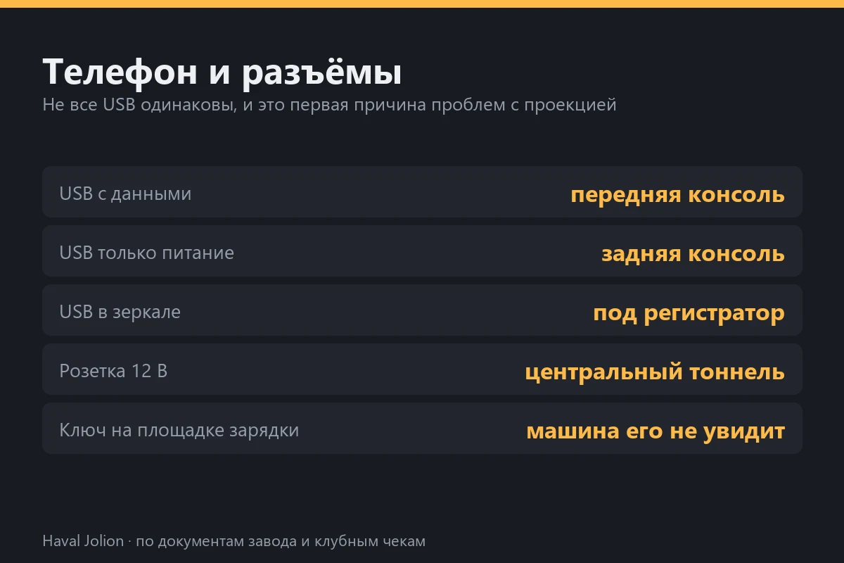 Телефон и разъёмы
