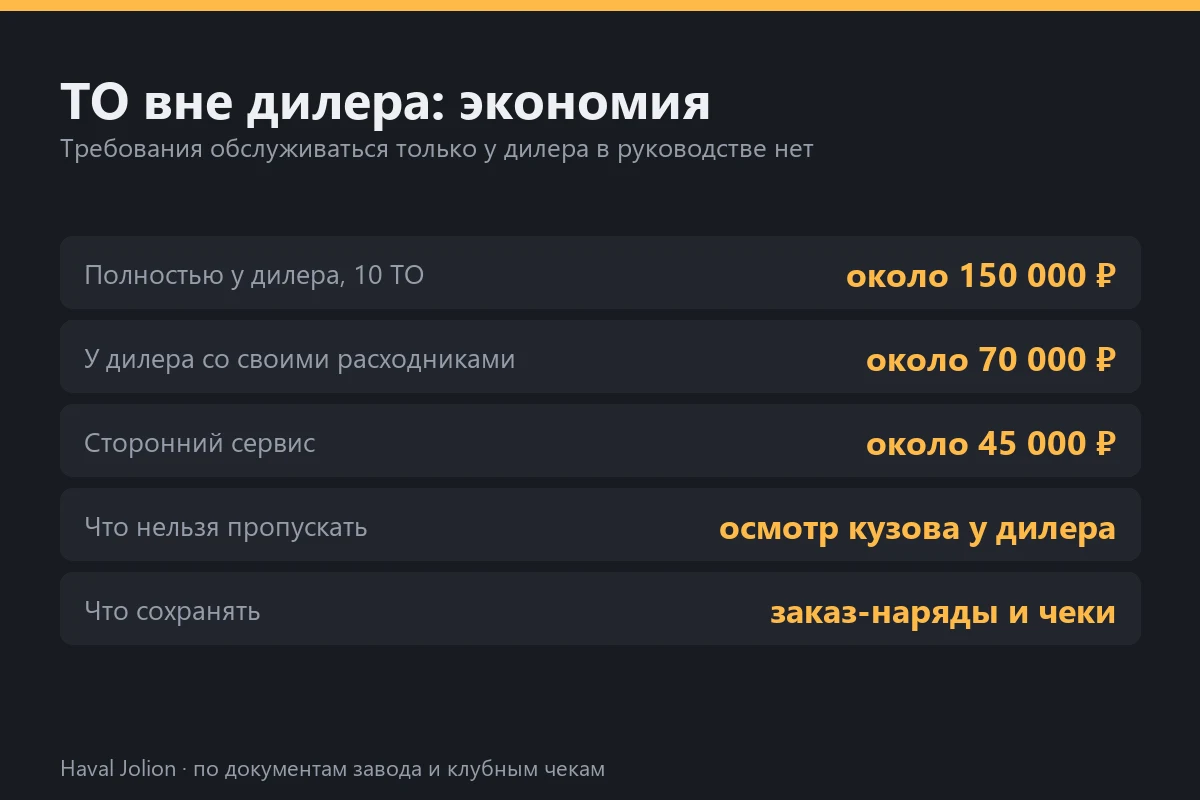 ТО вне дилера: экономия