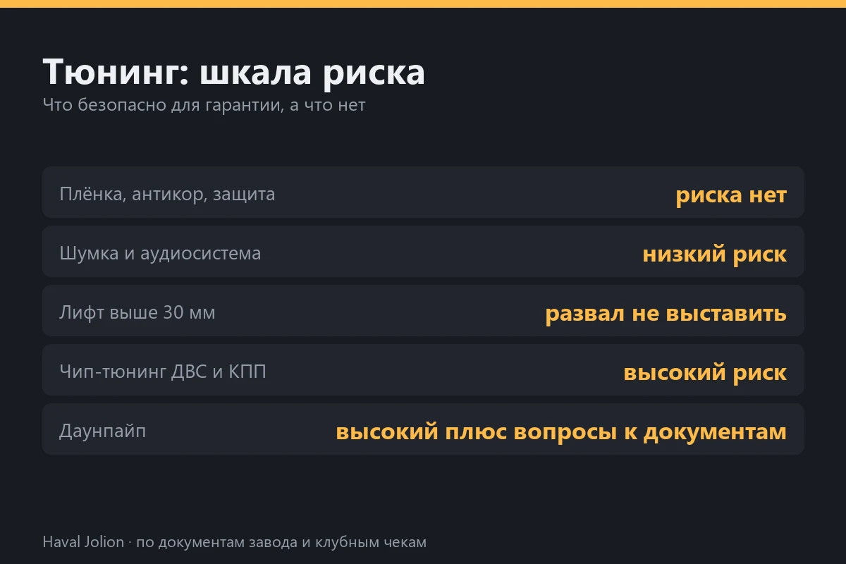 Тюнинг: шкала риска