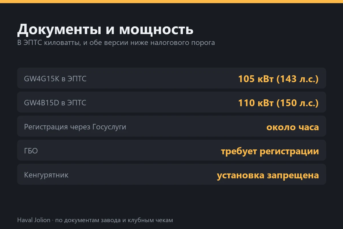 Документы и мощность