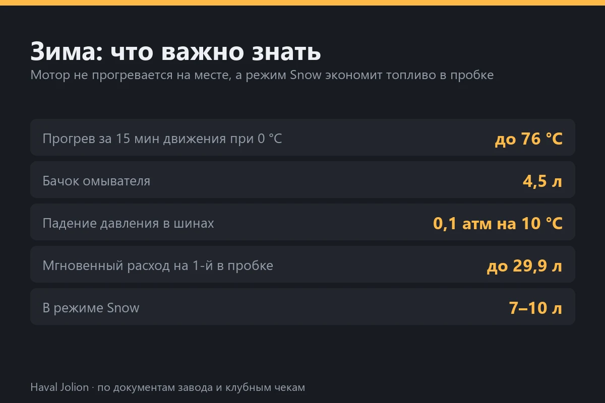 Зима: что важно знать