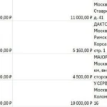 Сколько стоит ТО Haval Jolion: медианы клуба и разброс вдвое между дилерами одного города