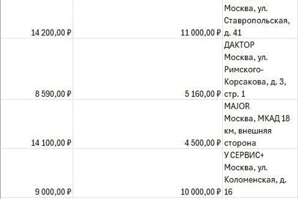 Таблица цен на работы по ТО-2 Haval Jolion у одиннадцати дилеров Москвы