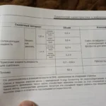 Антифриз Киа Рио 3 и Рио 4: какой заливать, сколько литров и когда менять