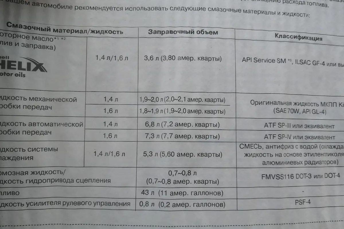 Таблица заправочных объёмов Kia Rio в руководстве