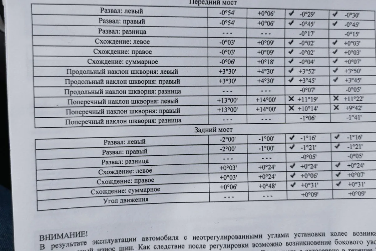Распечатка сход-развала Kia Rio с углами до и после регулировки