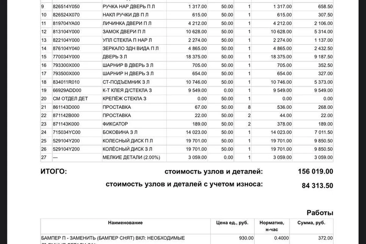 Калькуляция страховой на ремонт дверей Kia Rio с износом 50%